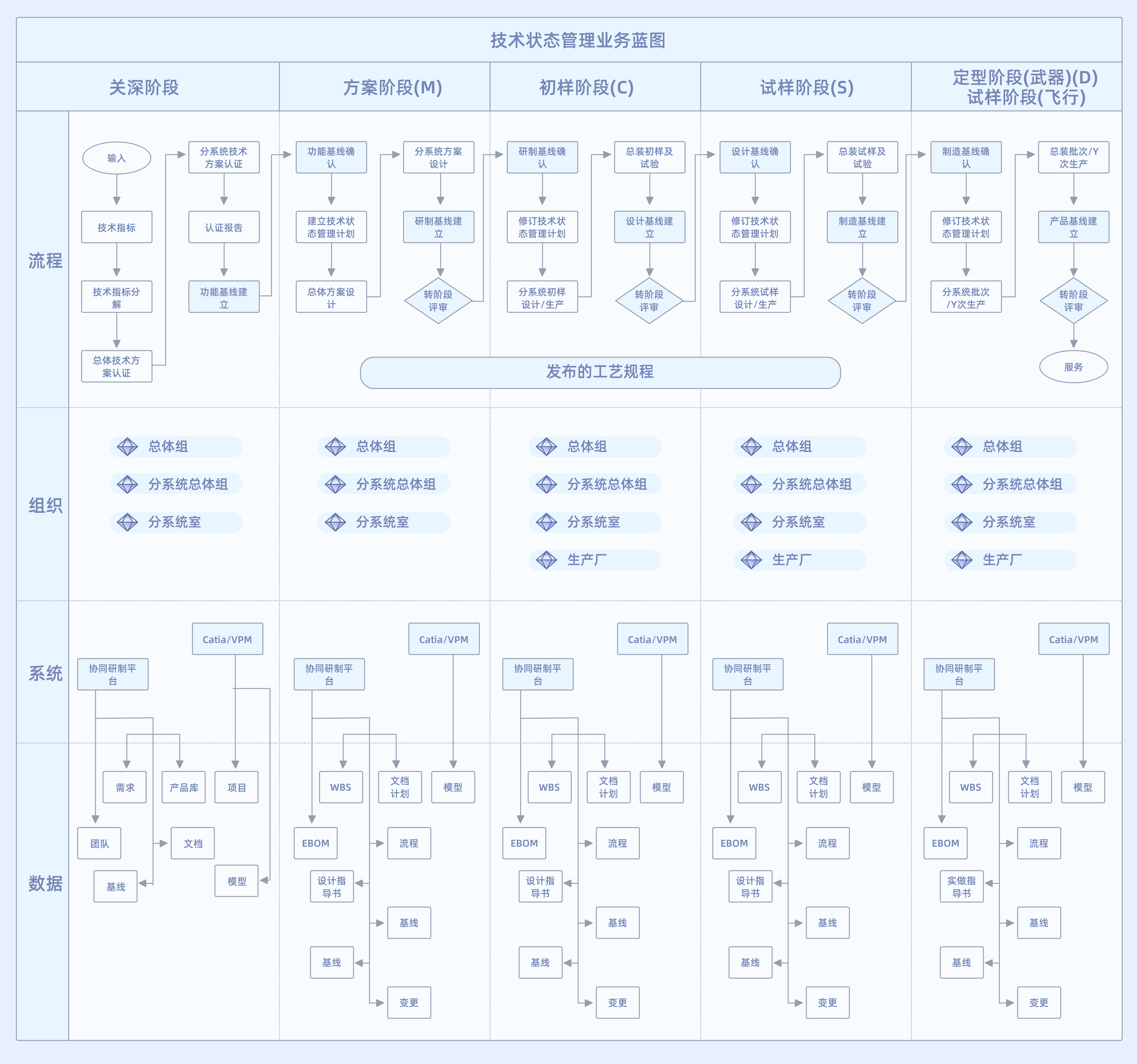 航天科技集团某总体设计部