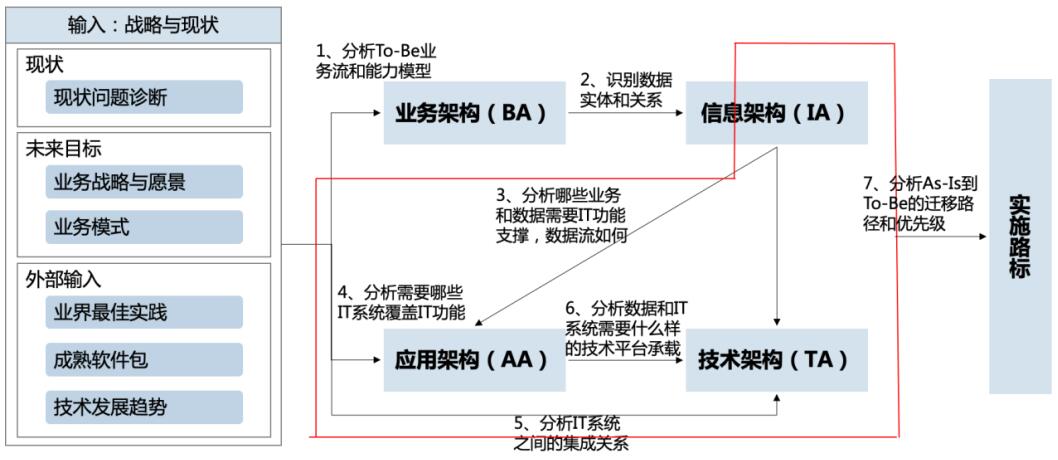 IPD体系咨询