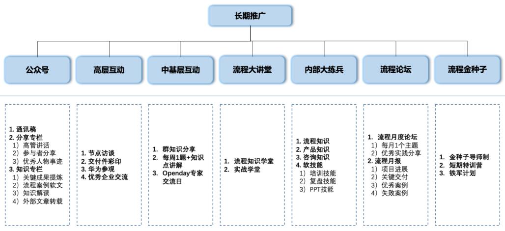 IPD体系咨询