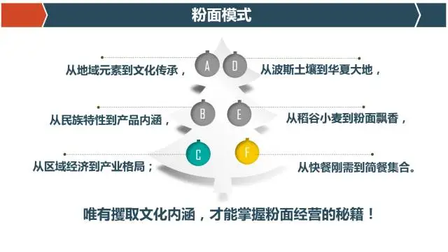 让一带一路为中国粉面开启金光大路